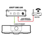 ADOT ONI-100 Optical Network Isolator - Image 4