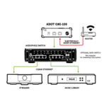 ADOT ONI-100 Optical Network Isolator - Image 3